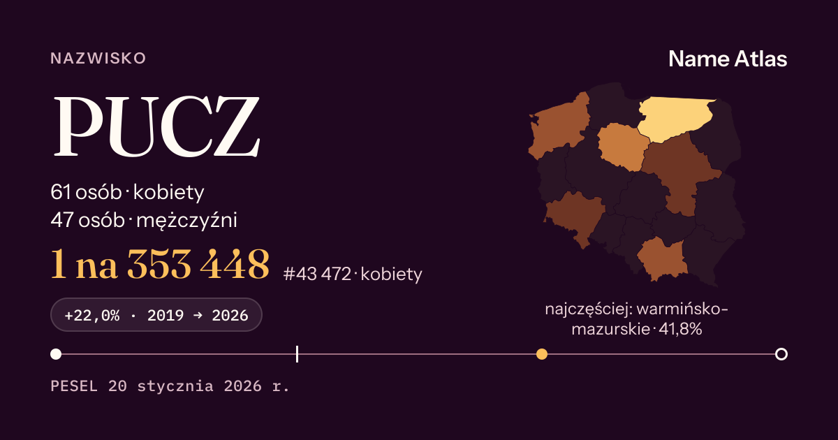 Karta nazwiska z liczbami z rejestru PESEL: PUCZ