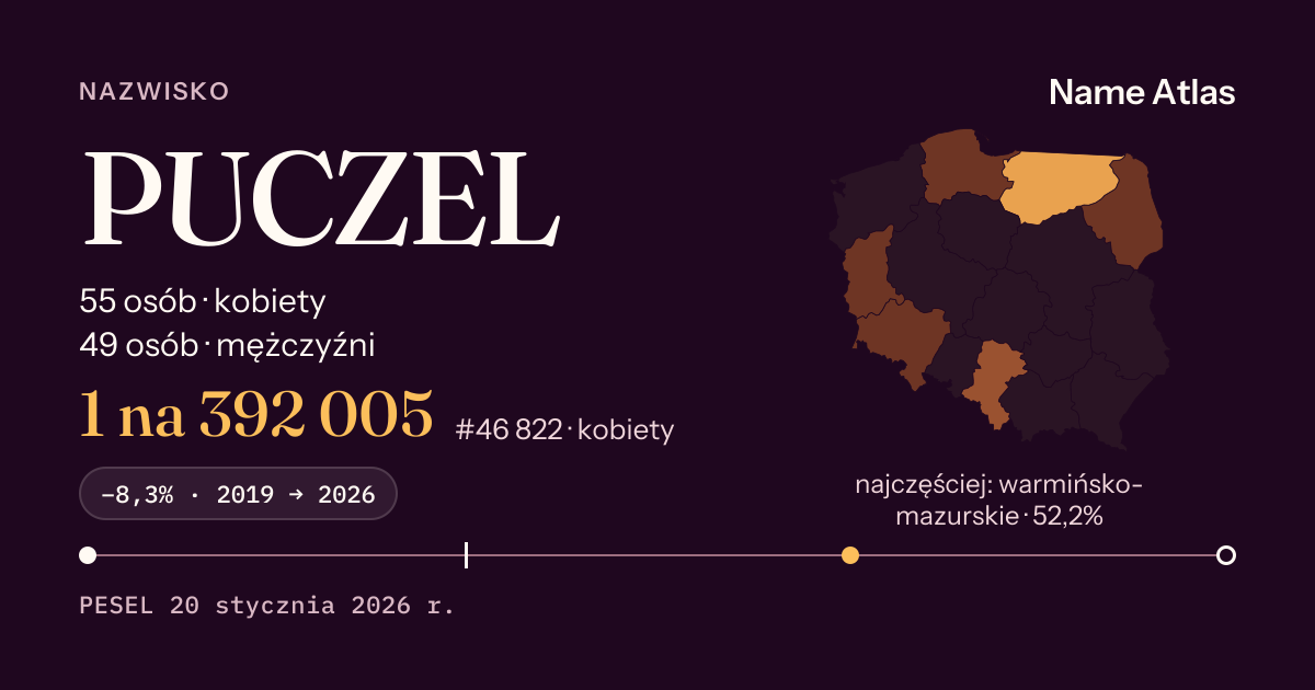 Karta nazwiska z liczbami z rejestru PESEL: PUCZEL