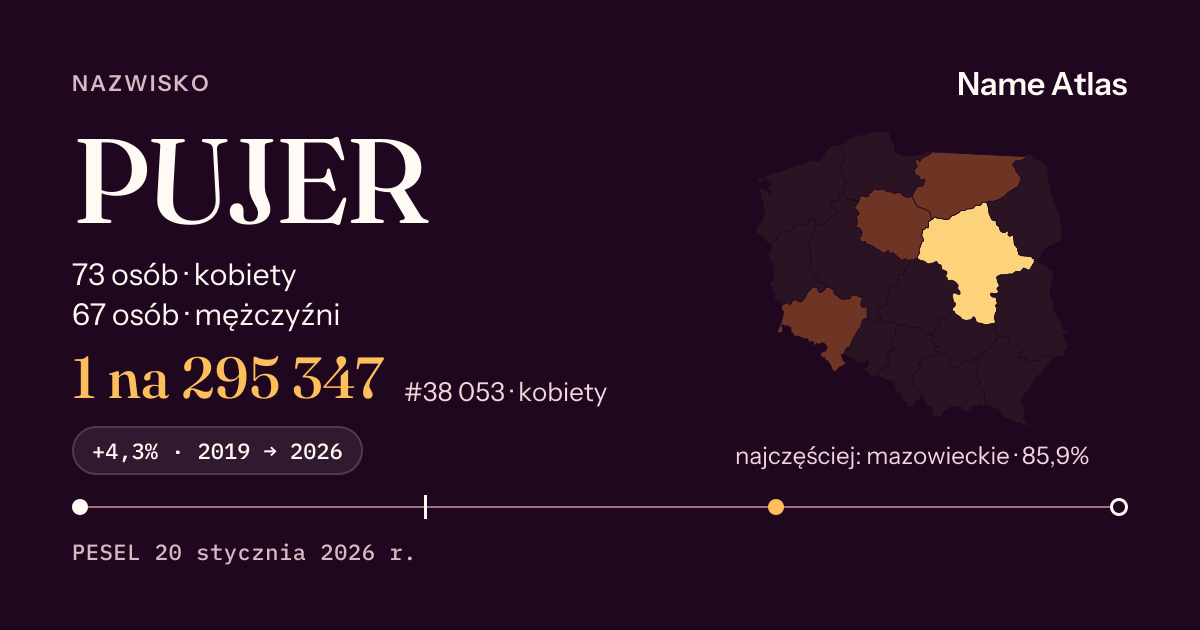 Karta nazwiska z liczbami z rejestru PESEL: PUJER