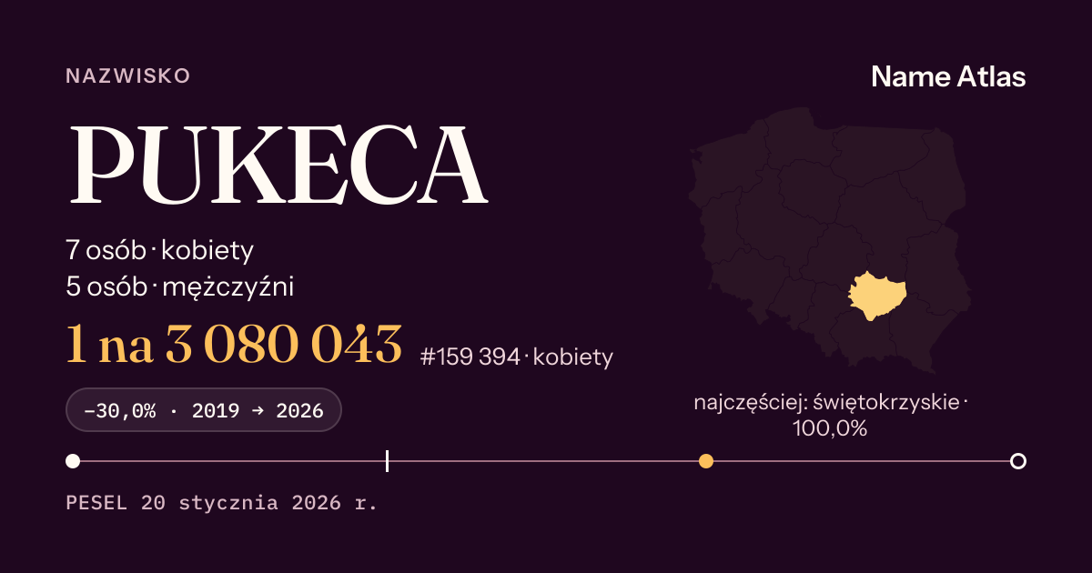 Karta nazwiska z liczbami z rejestru PESEL: PUKECA