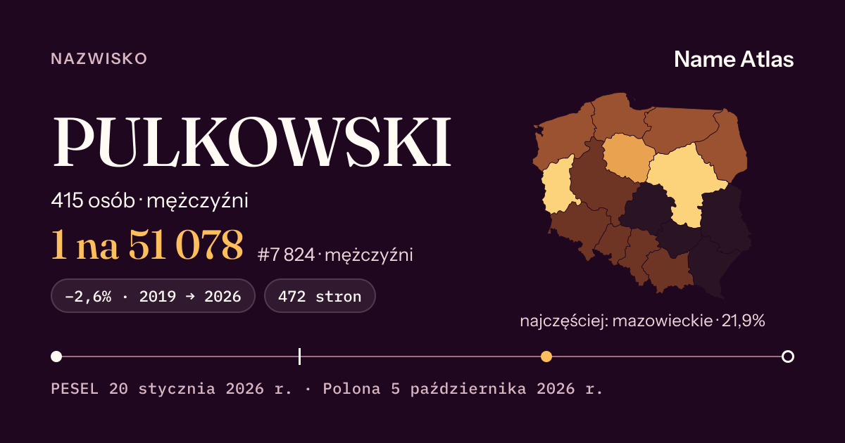 Karta nazwiska z liczbami z rejestru PESEL: PULKOWSKI