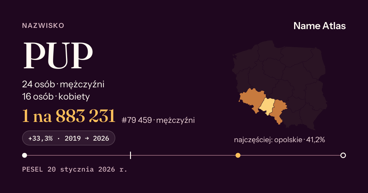Karta nazwiska z liczbami z rejestru PESEL: PUP