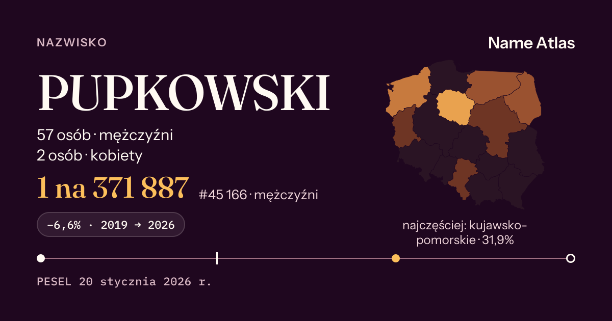 Karta nazwiska z liczbami z rejestru PESEL: PUPKOWSKI
