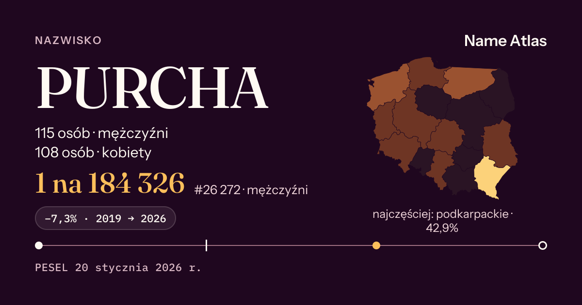 Karta nazwiska z liczbami z rejestru PESEL: PURCHA