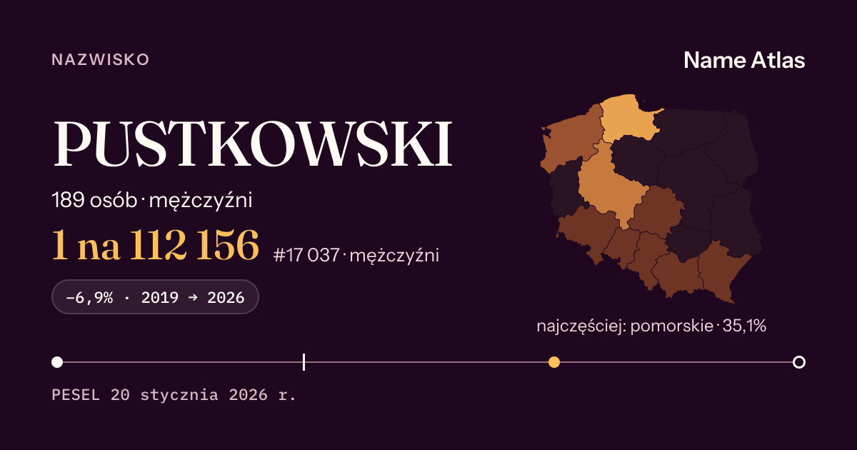 Karta nazwiska z liczbami z rejestru PESEL: PUSTKOWSKI