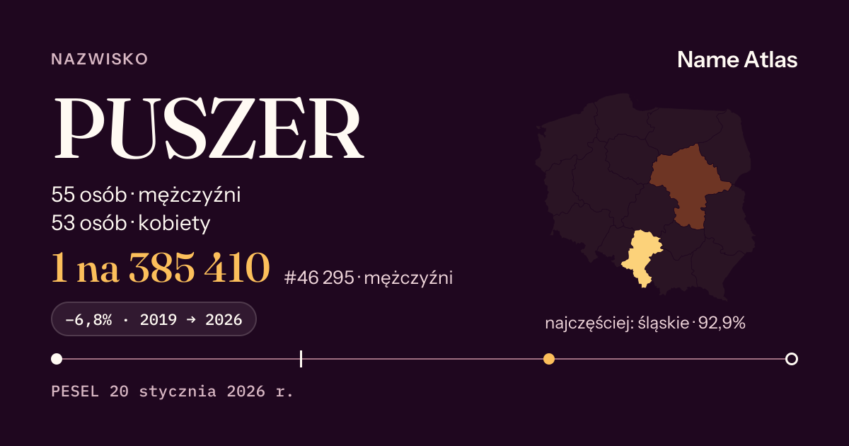Karta nazwiska z liczbami z rejestru PESEL: PUSZER