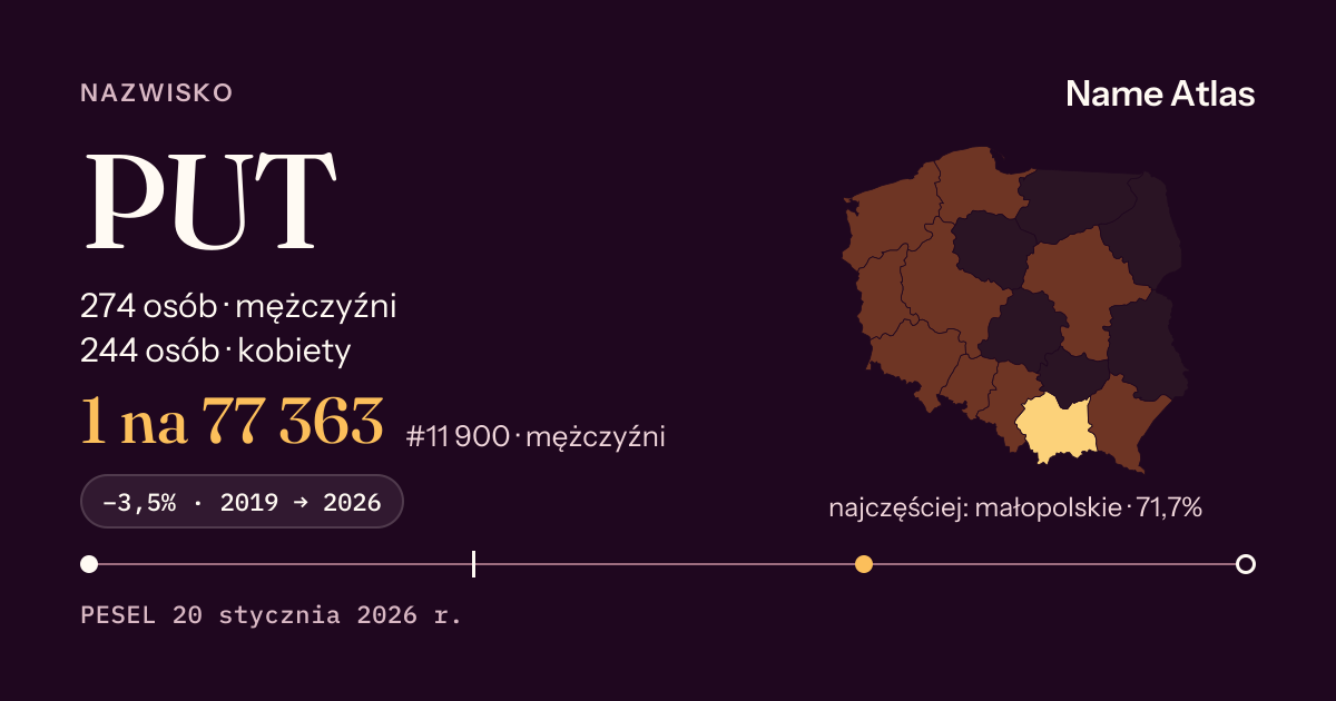 Karta nazwiska z liczbami z rejestru PESEL: PUT