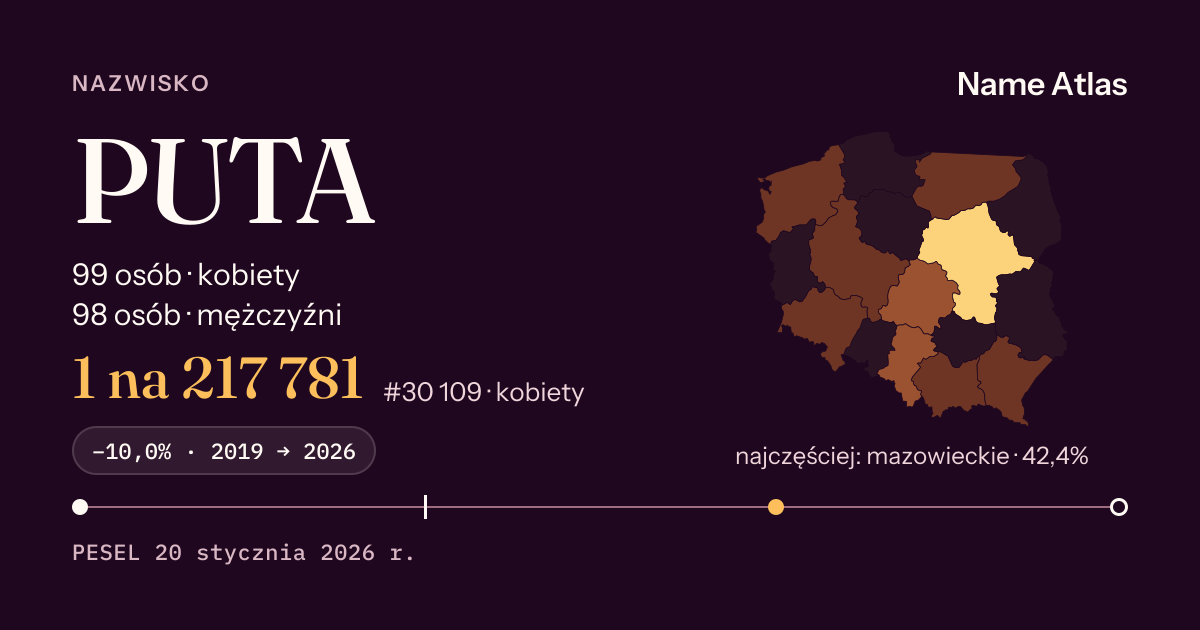 Karta nazwiska z liczbami z rejestru PESEL: PUTA