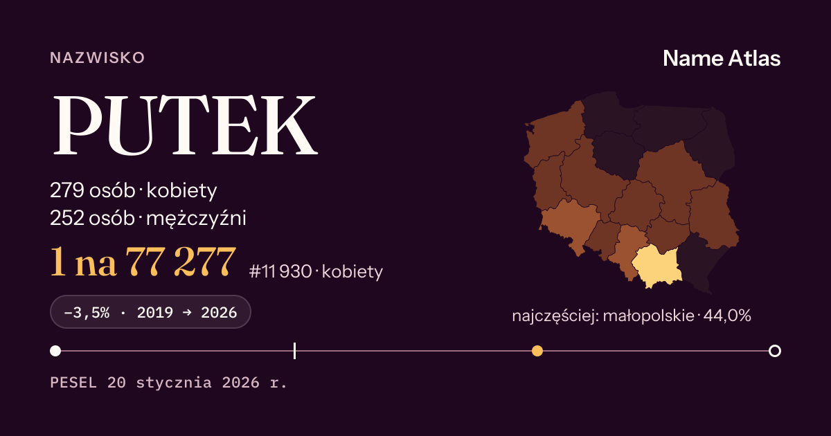 Karta nazwiska z liczbami z rejestru PESEL: PUTEK