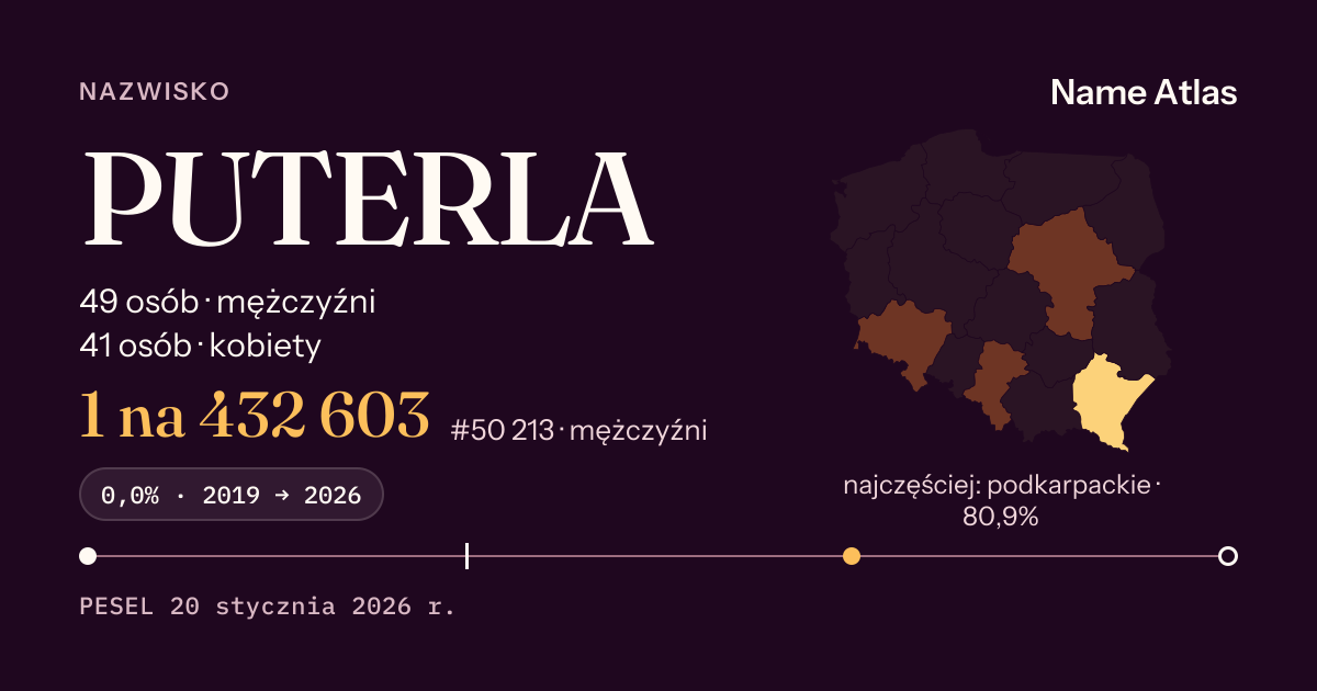 Karta nazwiska z liczbami z rejestru PESEL: PUTERLA