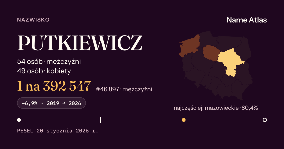 Karta nazwiska z liczbami z rejestru PESEL: PUTKIEWICZ