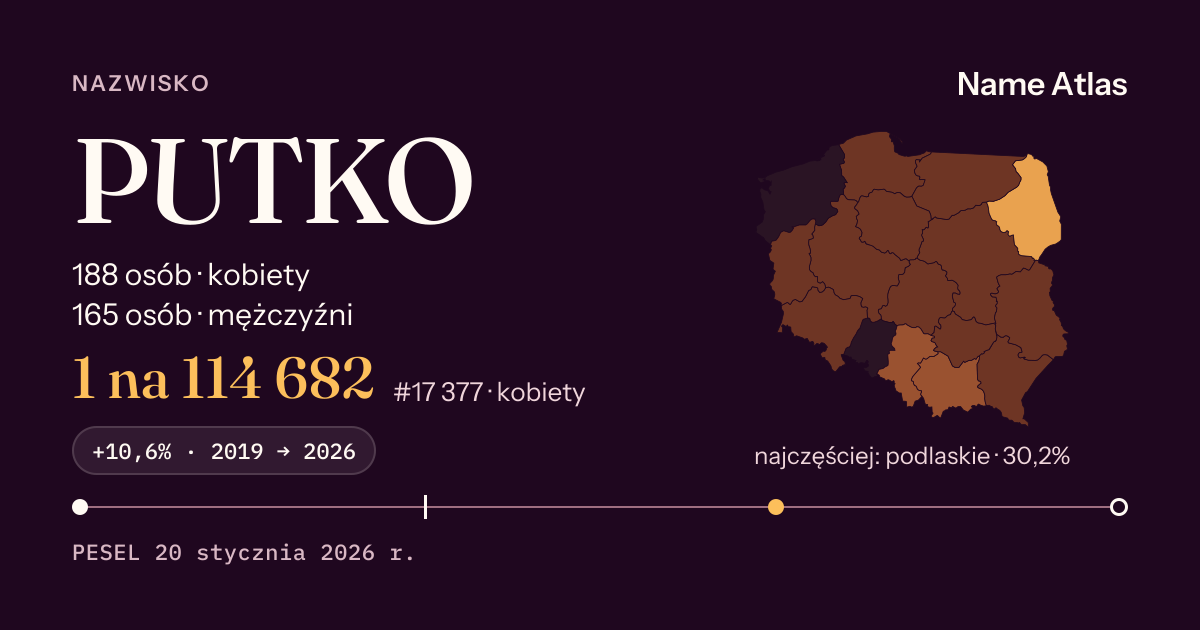 Karta nazwiska z liczbami z rejestru PESEL: PUTKO