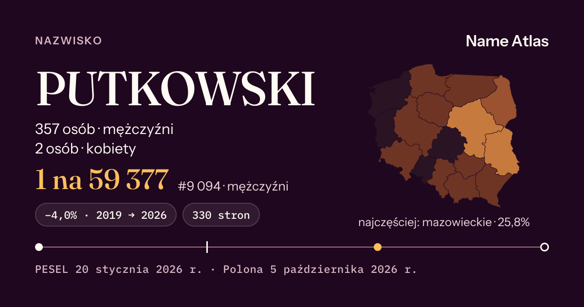 Karta nazwiska z liczbami z rejestru PESEL: PUTKOWSKI