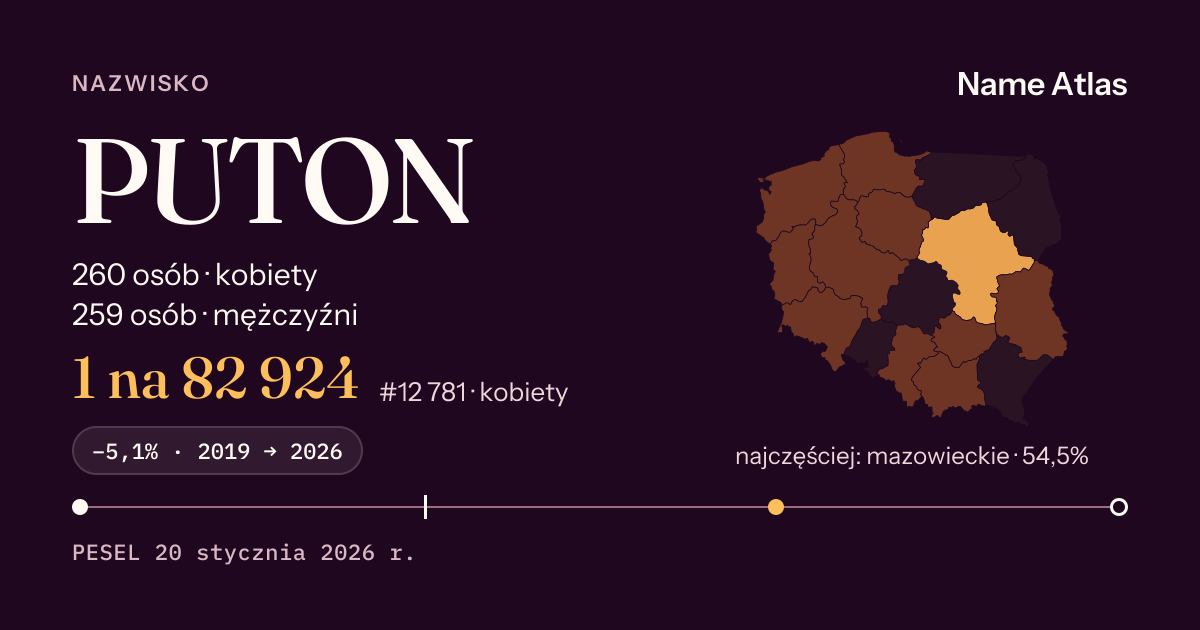 Karta nazwiska z liczbami z rejestru PESEL: PUTON