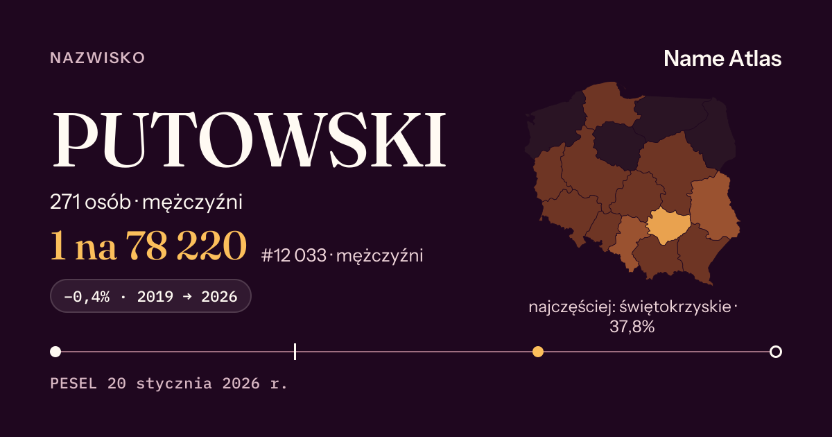 Karta nazwiska z liczbami z rejestru PESEL: PUTOWSKI