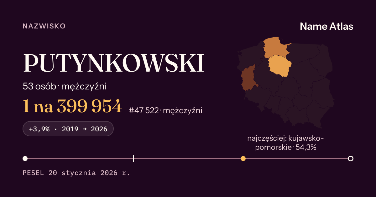 Karta nazwiska z liczbami z rejestru PESEL: PUTYNKOWSKI