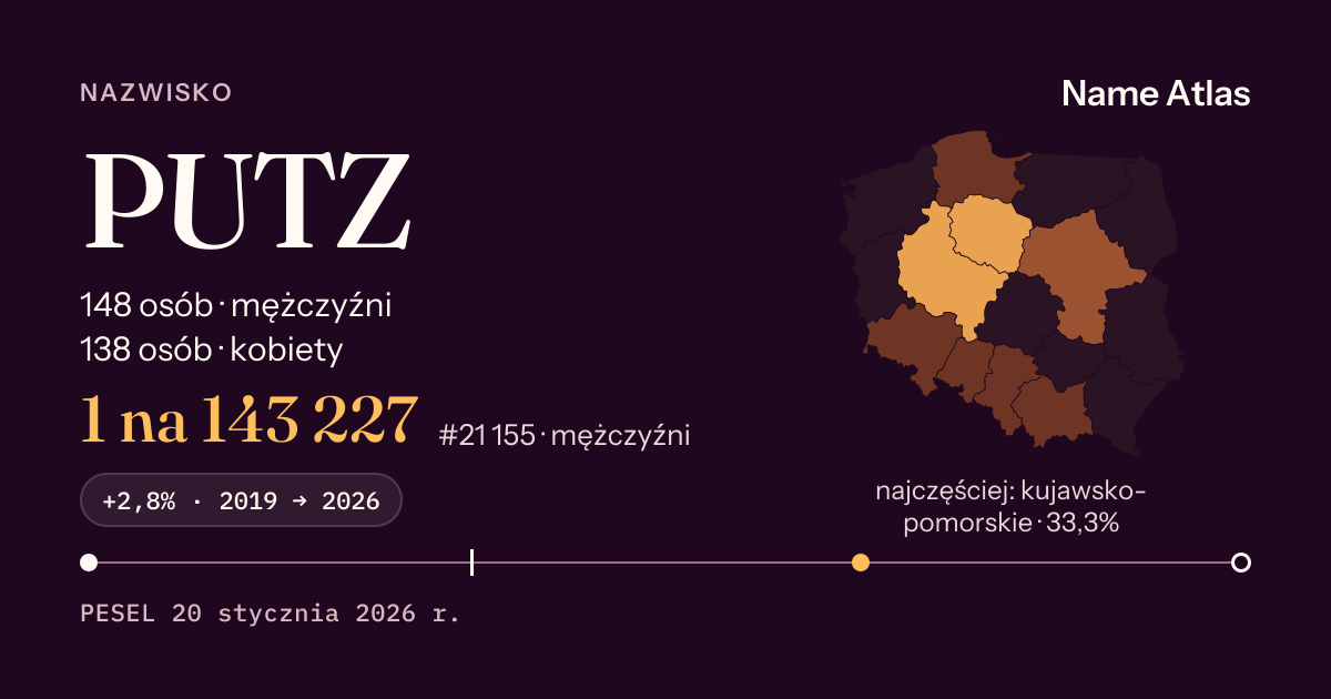 Karta nazwiska z liczbami z rejestru PESEL: PUTZ