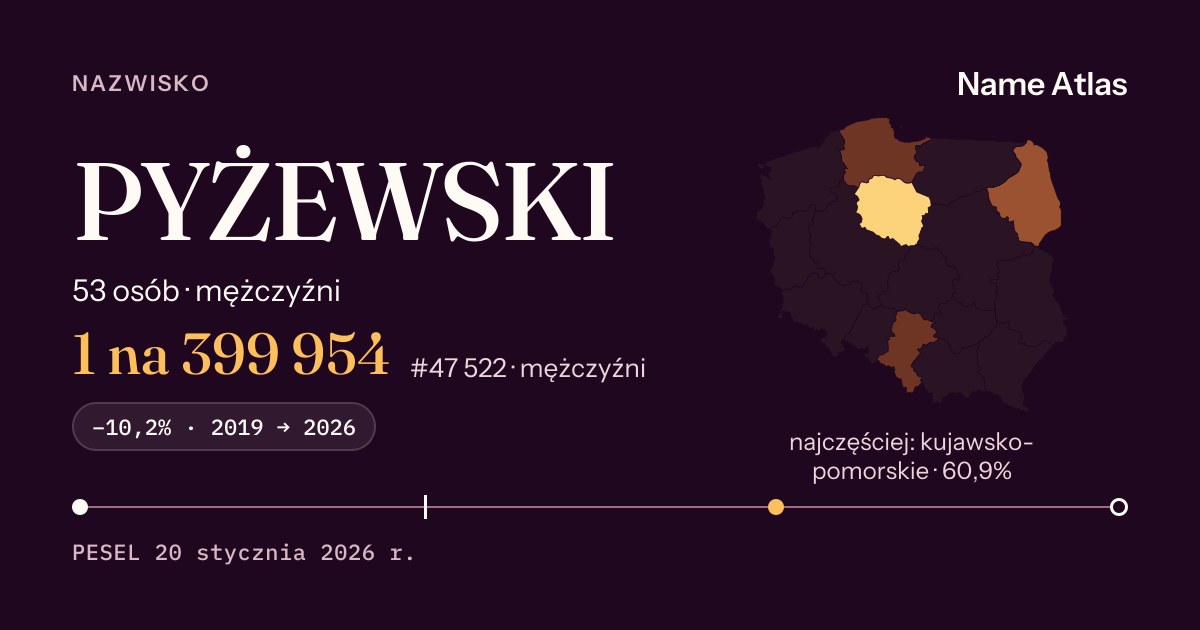 Karta nazwiska z liczbami z rejestru PESEL: PYŻEWSKI