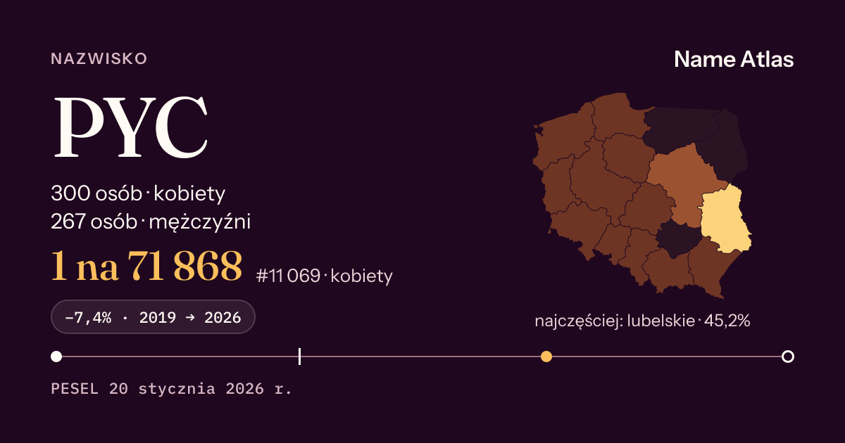 Karta nazwiska z liczbami z rejestru PESEL: PYC