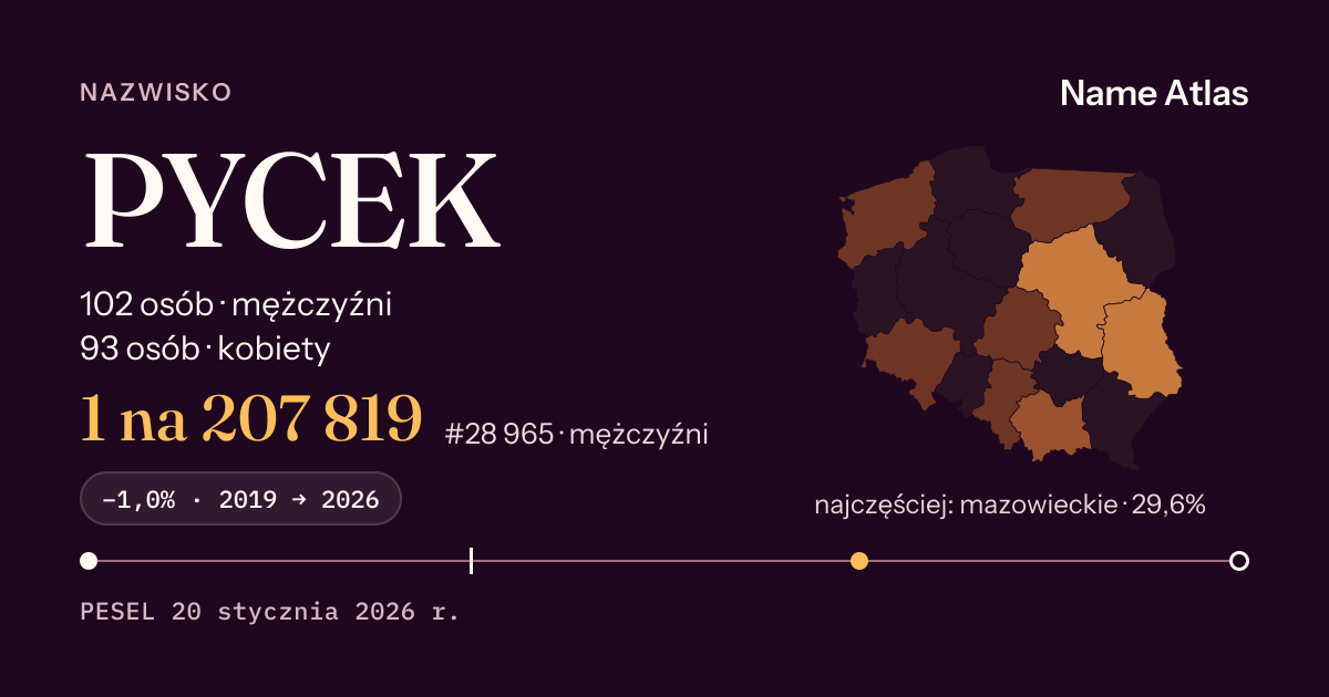 Karta nazwiska z liczbami z rejestru PESEL: PYCEK