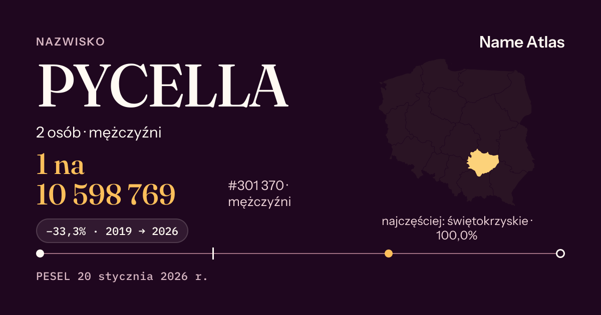 Karta nazwiska z liczbami z rejestru PESEL: PYCELLA