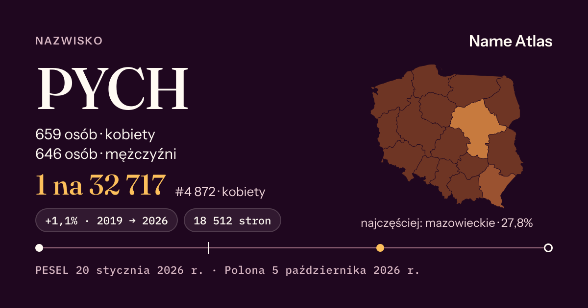 Karta nazwiska z liczbami z rejestru PESEL: PYCH