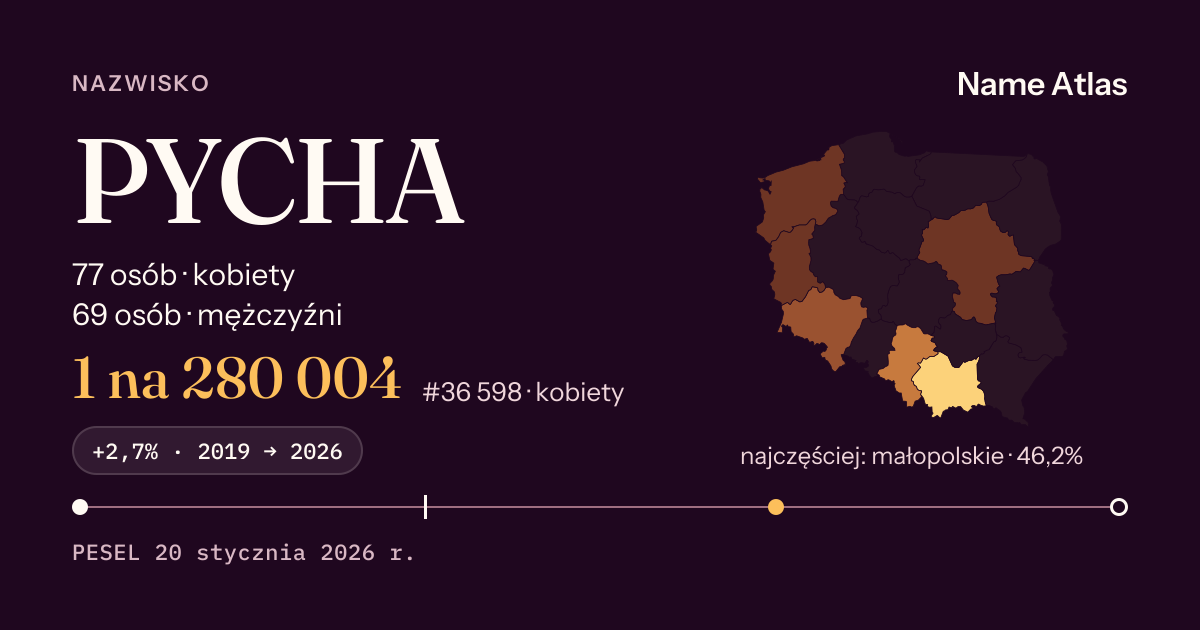 Karta nazwiska z liczbami z rejestru PESEL: PYCHA