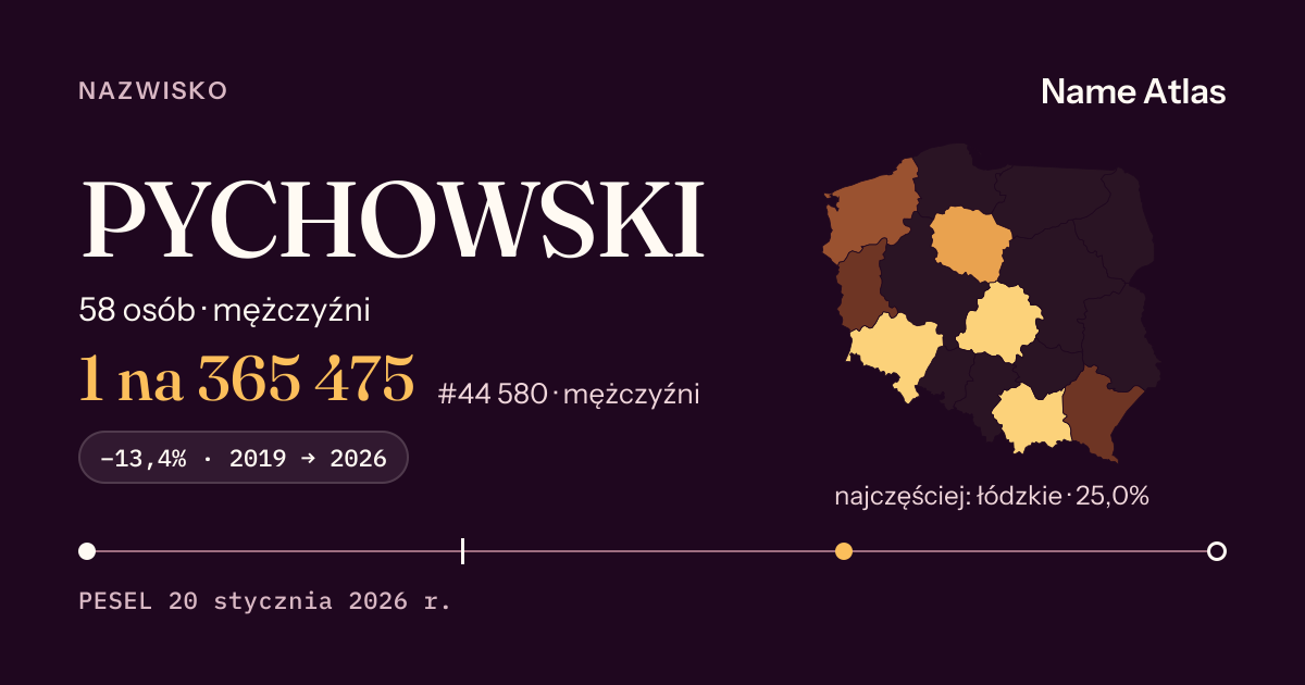 Karta nazwiska z liczbami z rejestru PESEL: PYCHOWSKI