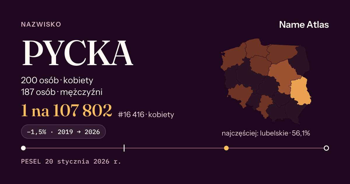 Karta nazwiska z liczbami z rejestru PESEL: PYCKA