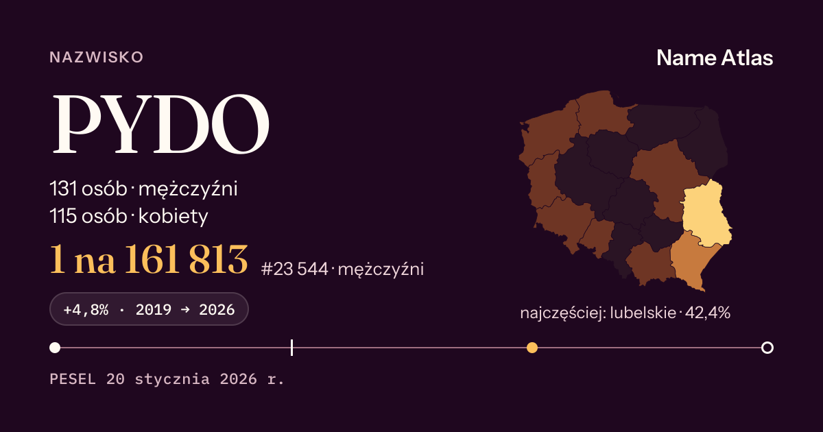 Karta nazwiska z liczbami z rejestru PESEL: PYDO