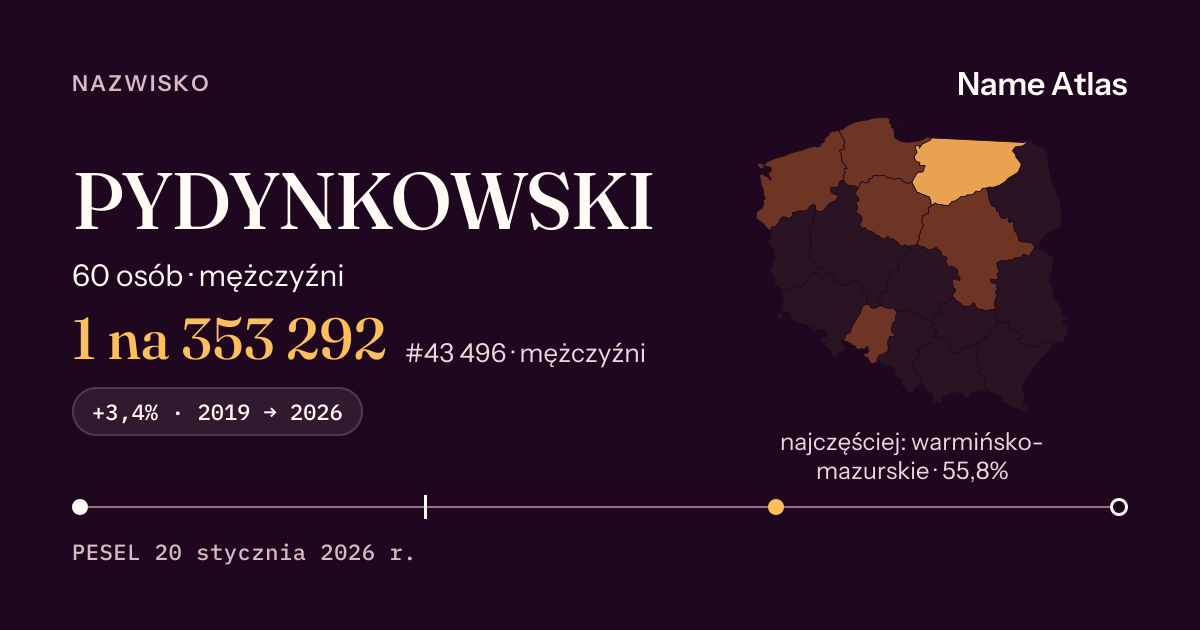 Karta nazwiska z liczbami z rejestru PESEL: PYDYNKOWSKI