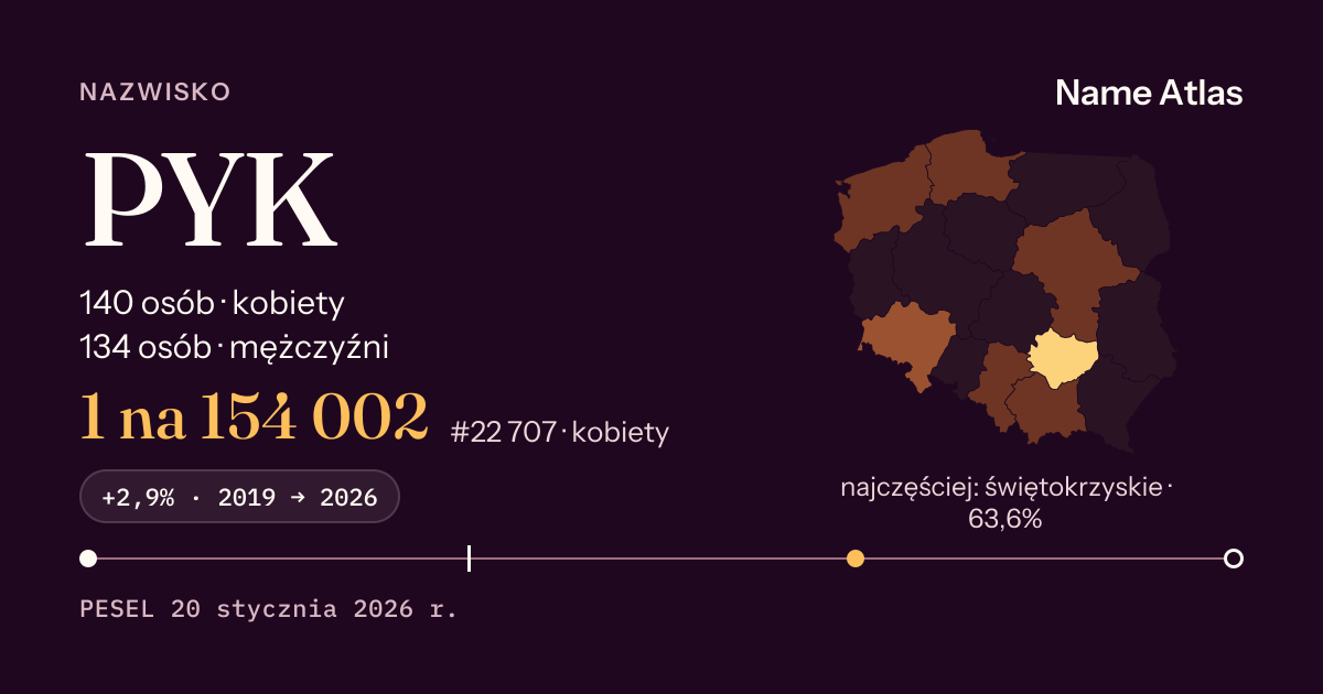 Karta nazwiska z liczbami z rejestru PESEL: PYK