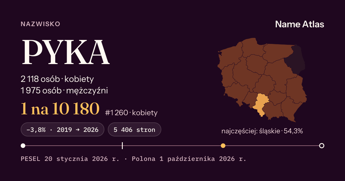 Karta nazwiska z liczbami z rejestru PESEL: PYKA