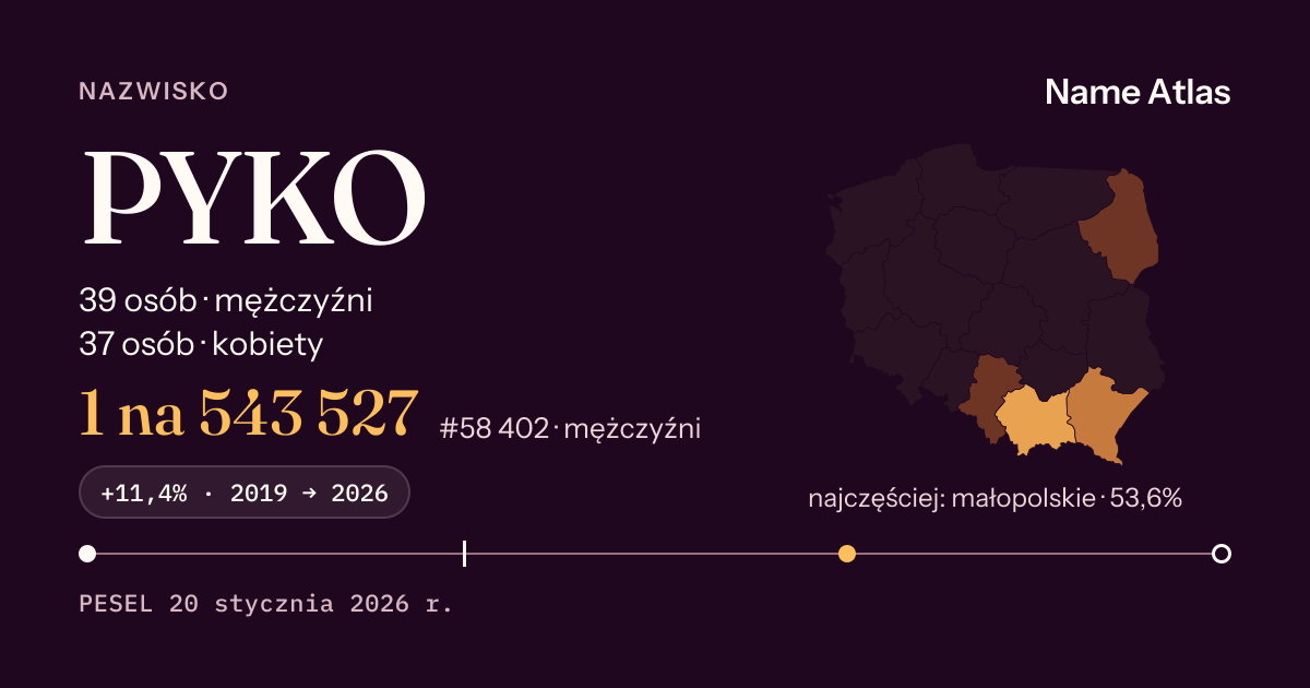 Karta nazwiska z liczbami z rejestru PESEL: PYKO