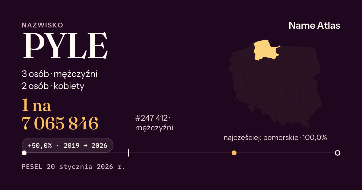 Karta nazwiska z liczbami z rejestru PESEL: PYLE