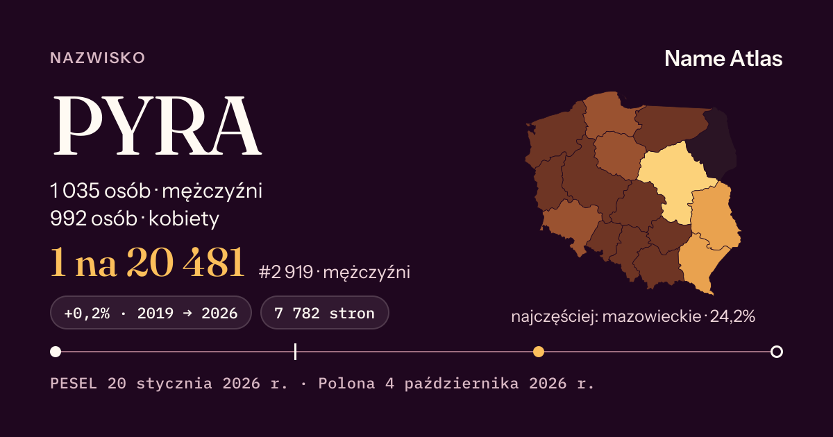Karta nazwiska z liczbami z rejestru PESEL: PYRA