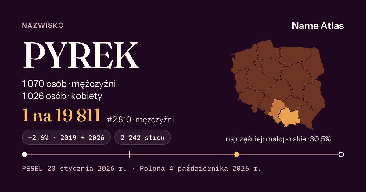 Karta nazwiska z liczbami z rejestru PESEL: PYREK