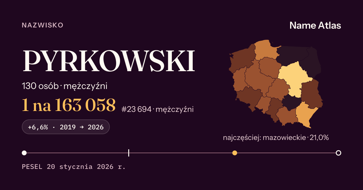 Karta nazwiska z liczbami z rejestru PESEL: PYRKOWSKI