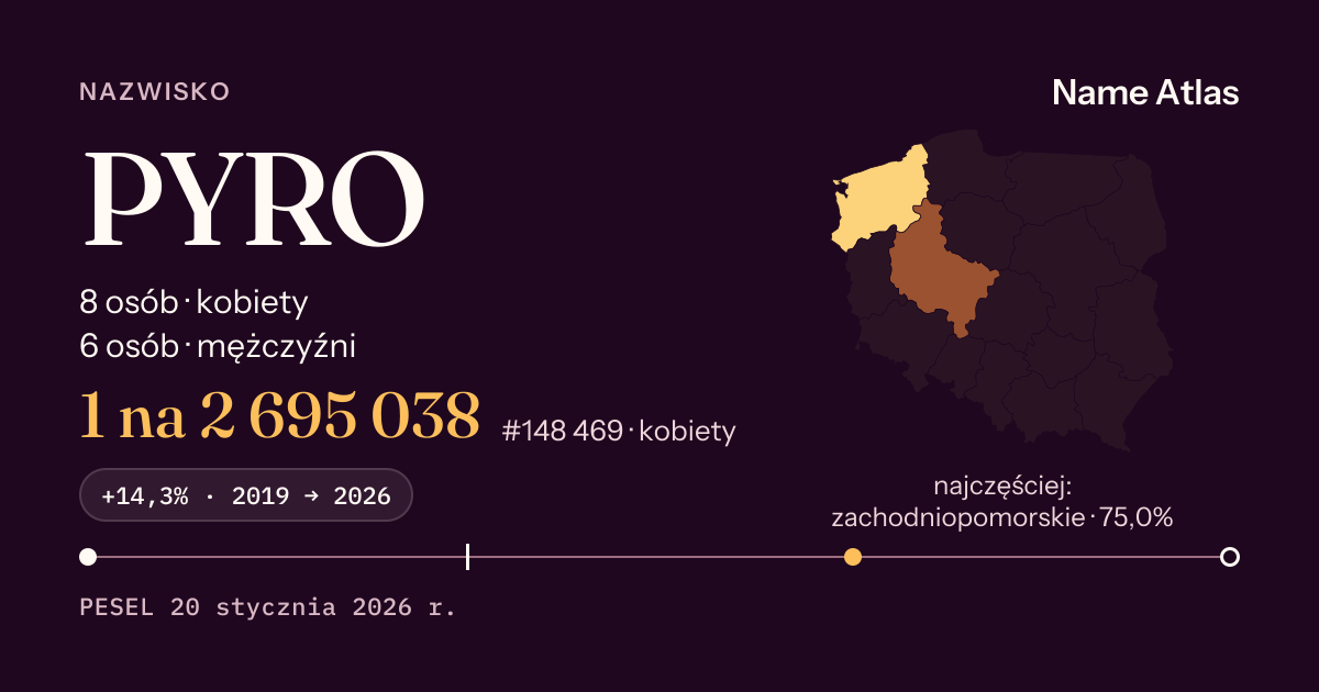 Karta nazwiska z liczbami z rejestru PESEL: PYRO