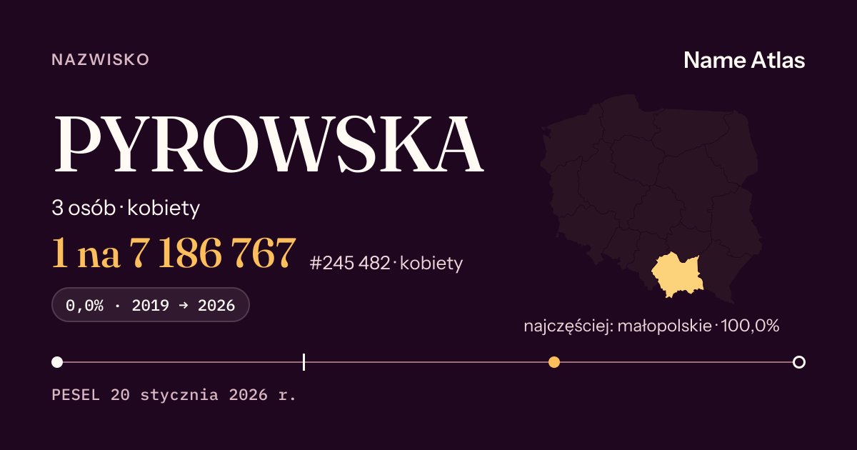 Karta nazwiska z liczbami z rejestru PESEL: PYROWSKA