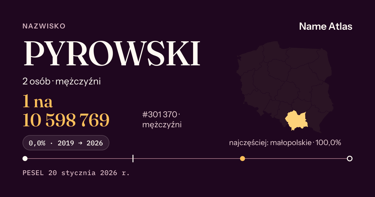 Karta nazwiska z liczbami z rejestru PESEL: PYROWSKI