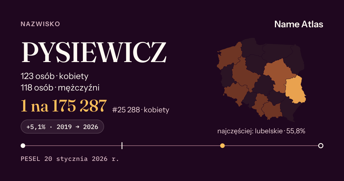 Karta nazwiska z liczbami z rejestru PESEL: PYSIEWICZ
