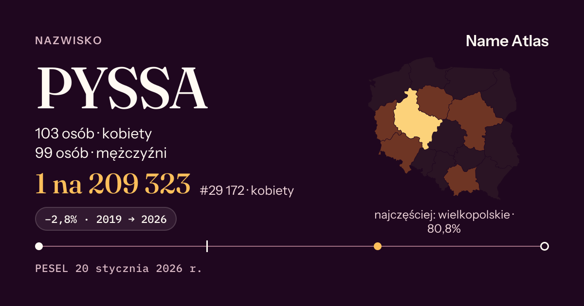 Karta nazwiska z liczbami z rejestru PESEL: PYSSA