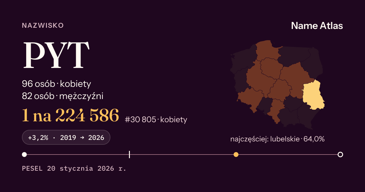 Karta nazwiska z liczbami z rejestru PESEL: PYT