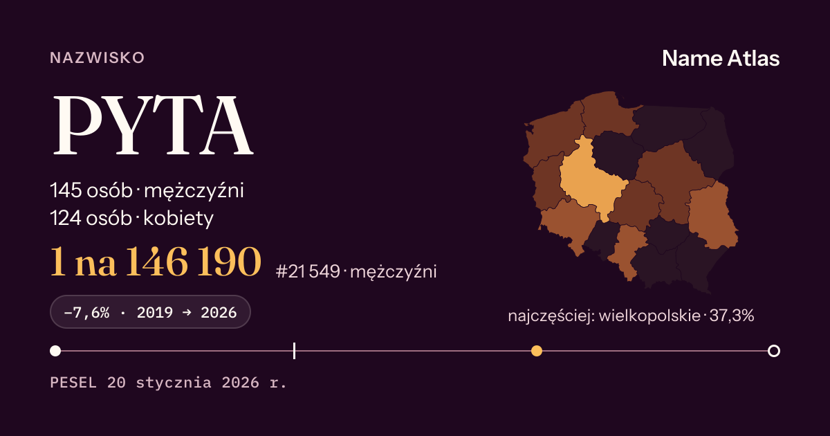 Karta nazwiska z liczbami z rejestru PESEL: PYTA