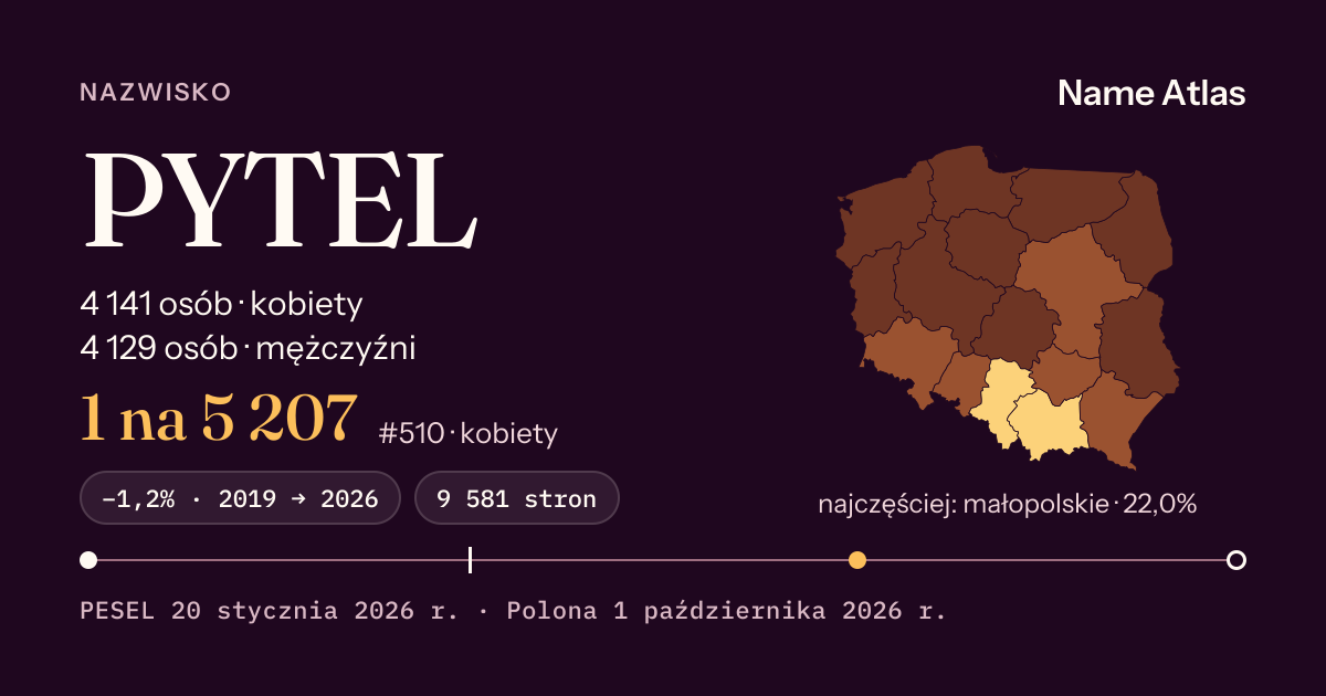 Karta nazwiska z liczbami z rejestru PESEL: PYTEL