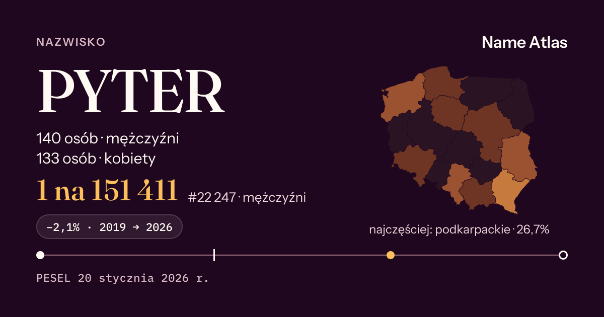 Karta nazwiska z liczbami z rejestru PESEL: PYTER