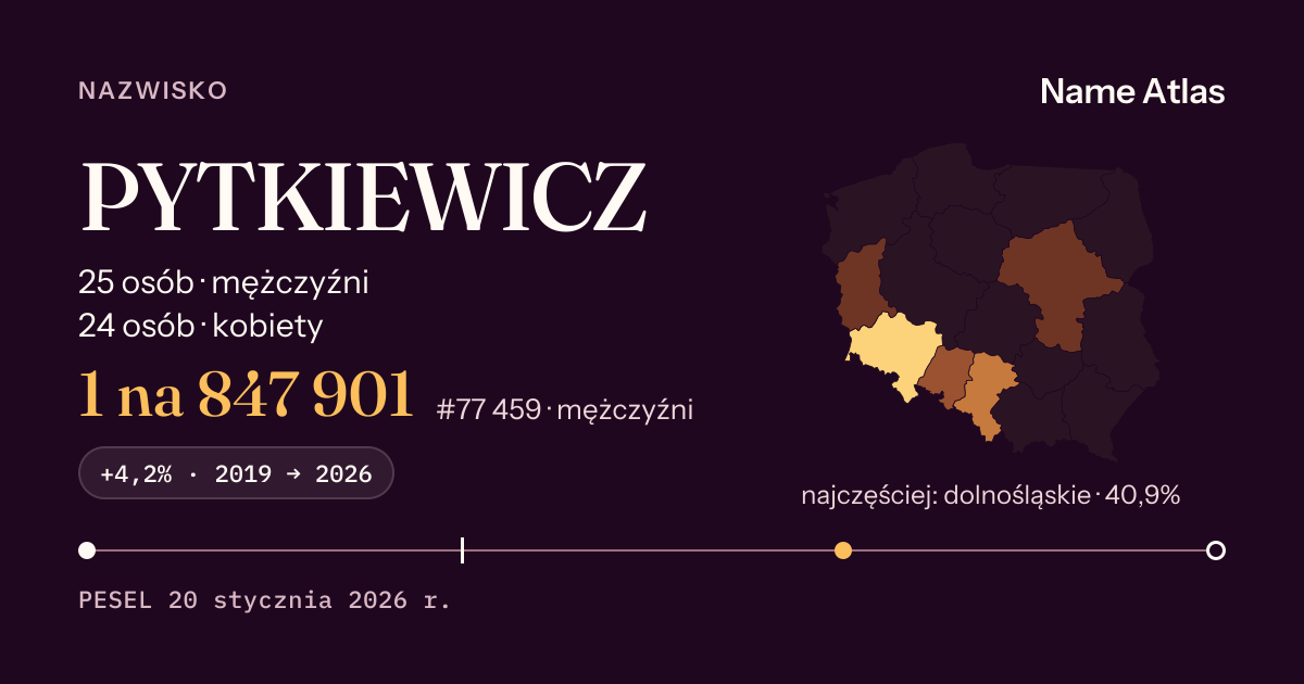Karta nazwiska z liczbami z rejestru PESEL: PYTKIEWICZ