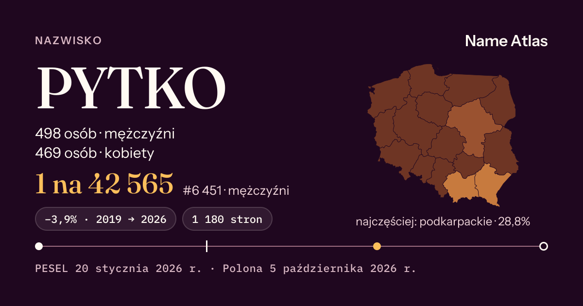 Karta nazwiska z liczbami z rejestru PESEL: PYTKO