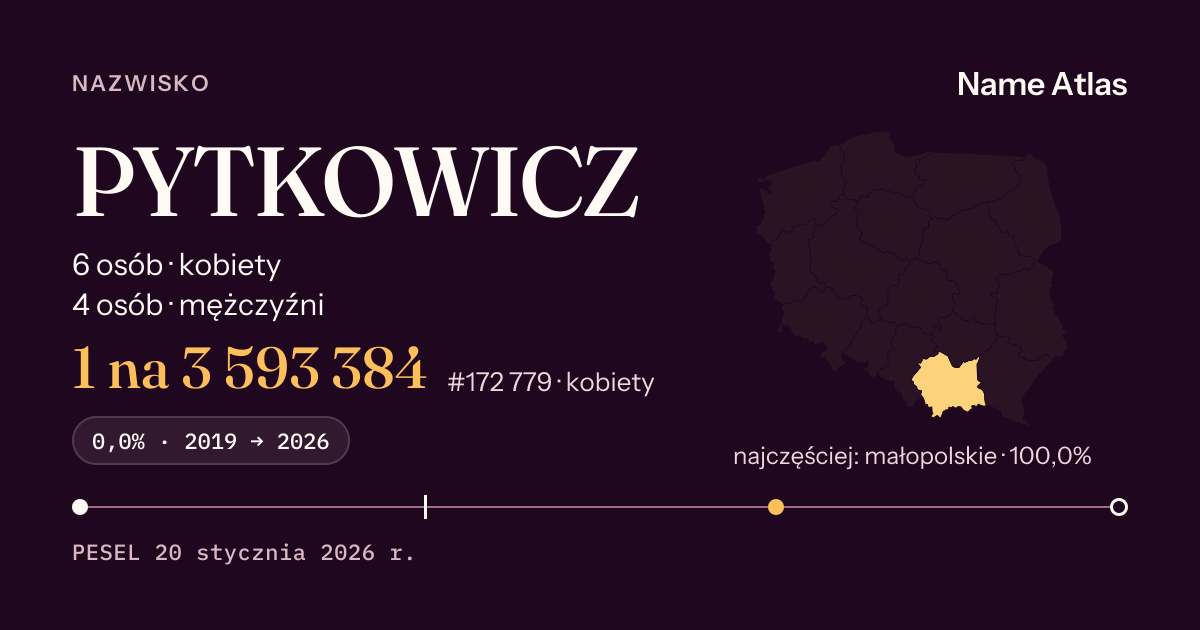 Karta nazwiska z liczbami z rejestru PESEL: PYTKOWICZ